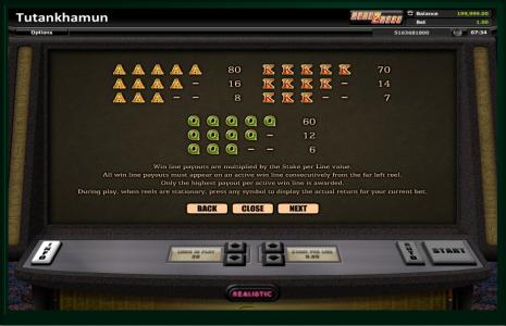 Tutankhamun Slot Machine Paytable Screen