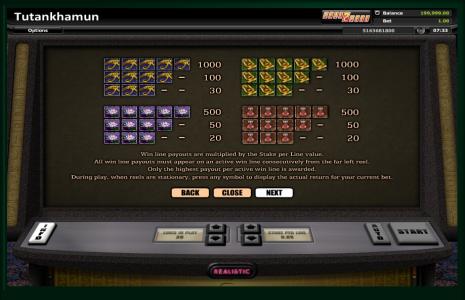 Tutankhamun Slot Machine Paytable Screen