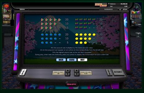 Super Graphics Upsidedown Slot Machine Paytable Screen