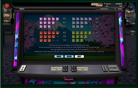 Super Graphics Upsidedown Slot Machine Paytable Screen