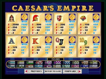 Caesars Empire Slot Machine Paytable Screen