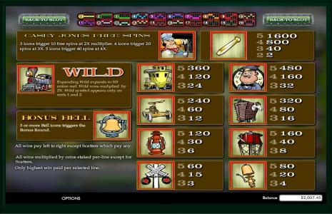 All Aboard Slot Machine Paytable Screen