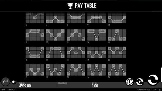 1429 Uncharted Seas Slot Machine Paytable Screen