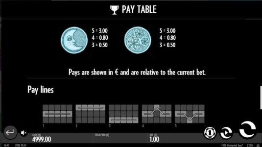 1429 Uncharted Seas Slot Machine Paylines Screen