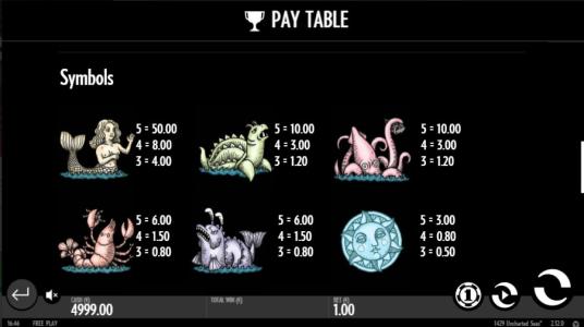1429 Uncharted Seas Slot Machine Paytable Screen