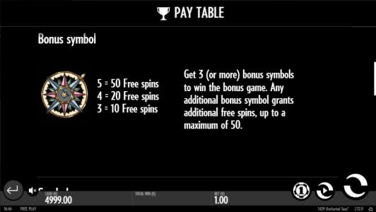 1429 Uncharted Seas Slot Machine Bonus Sumbol Screen