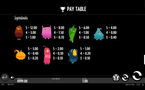 Birds On A Wire Slot Machine Paytable Screen