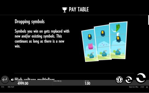 Birds On A Wire Slot Machine Bonus Symbol Screen