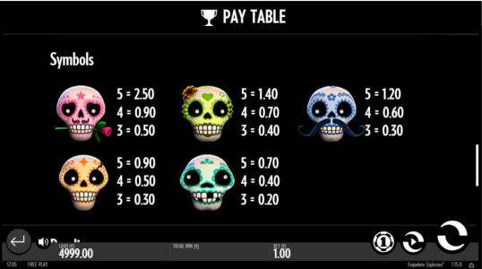 Esqueleto Explosivo Slot Machine Paytable Screen