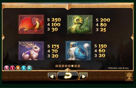 Nirvana Slot Machine Paytable Screen