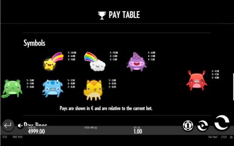 Toki Time Slot Machine Paytable Screen