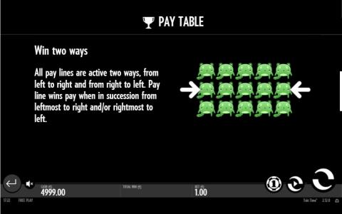 Toki Time Slot Machine Paytable Screen
