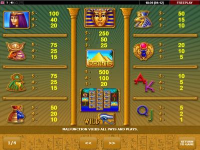 Eye of Ra Slot Machine Paytable Screen