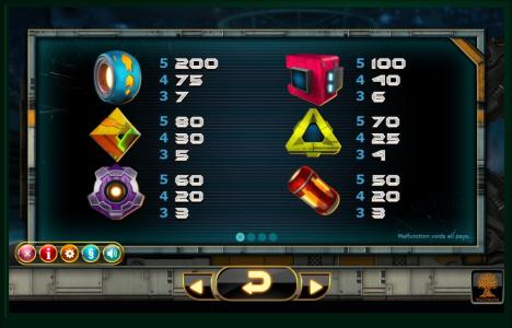 Incinerator Slot Machine Paytable Screen