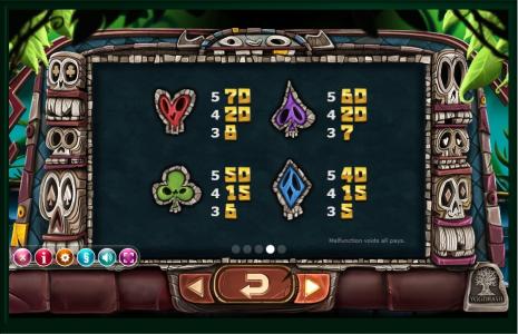 Big Blox Slot Machine Paytable Screen