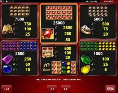 Hot Diamonds Slot Machine Paytable Screen