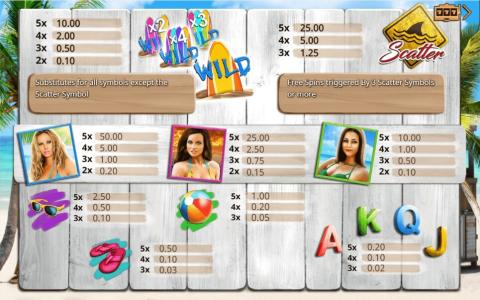 Golden Girls Slot Machine Paytable Screen