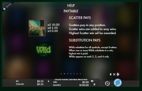 Robyn Slot Machine Scatter Awards and Wild Symbol Screen