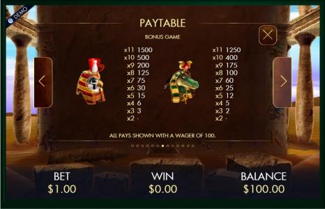 Temple of Luxor Slot Machine Paytable Screen