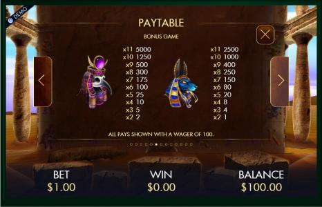 Temple of Luxor Slot Machine Paytable Screen