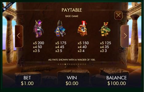 Temple of Luxor Slot Machine Paytable Screen