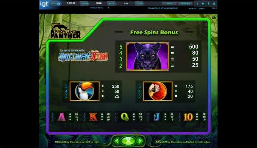 Prowling Panther Slot Machine Free Spins Bonus Screen
