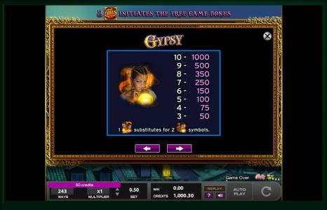 Gypsy Slot Machine Paytable Screen
