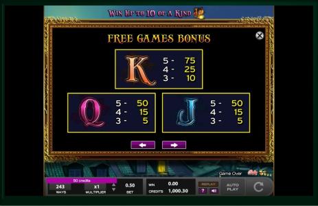 Gypsy Slot Machine Paytable Screen