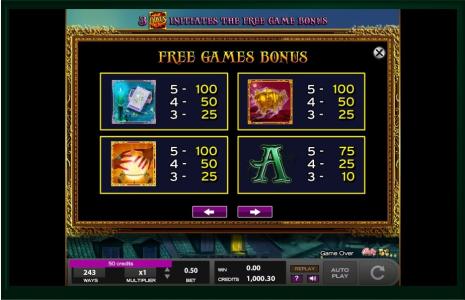 Gypsy Slot Machine Paytable Screen