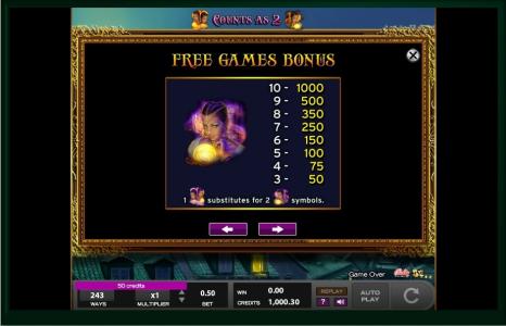 Gypsy Slot Machine Free Spins Bonus Screen