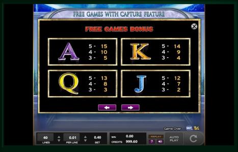 The Mighty Atlas Slot Machine Paytable Screen