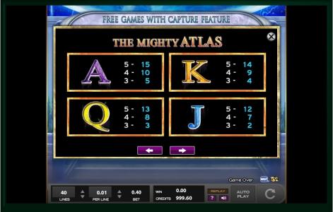 The Mighty Atlas Slot Machine Paytable Screen