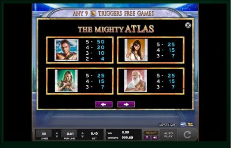The Mighty Atlas Slot Machine Paytable Screen