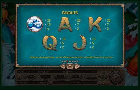 Koi Gate Slot Machine Paytable Screen