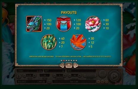 Koi Gate Slot Machine Paytable Screen