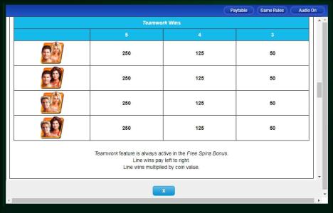 Baywatch Slot Machine Paytable Screen