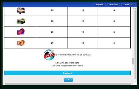 Baywatch Slot Machine Paytable Screen