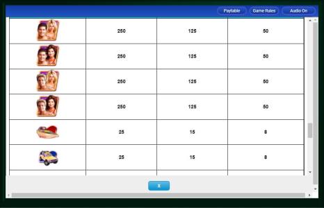 Baywatch Slot Machine Paytable Screen