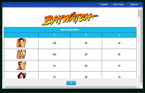 Baywatch Slot Machine Paytable Screen