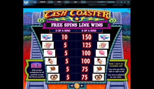 Cash Coaster Slot Machine Paytable Screen