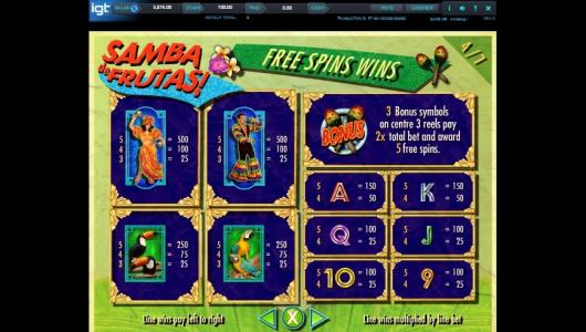 Samba De Frutas Slot Machine Paytable Screen
