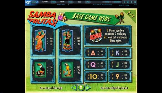 Samba De Frutas Slot Machine Paytable Screen