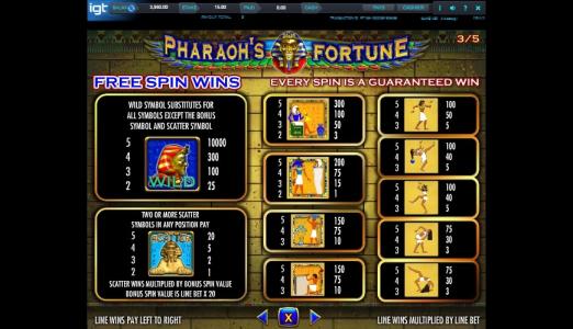 Pharaoh's Fortune Slot Machine Paytable Screen