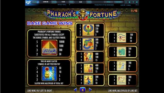 Pharaoh's Fortune Slot Machine Paytable Screen