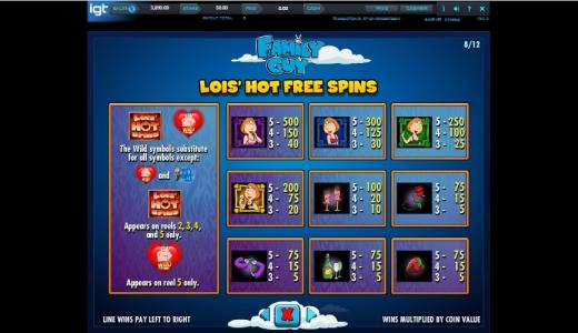 Family Guy Slot Machine Paytable Screen