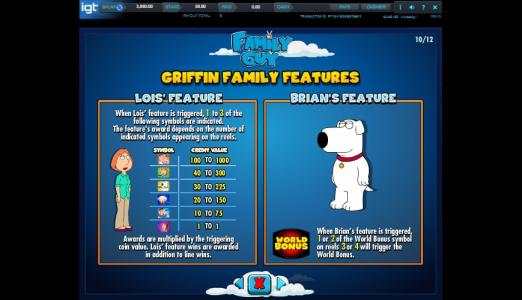 Family Guy Slot Machine Griffin Family Features Screen