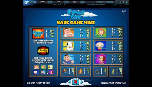 Family Guy Slot Machine Paytable Screen