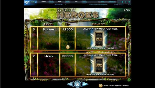 Nordic Heroes Slot Machine Level Up Screen
