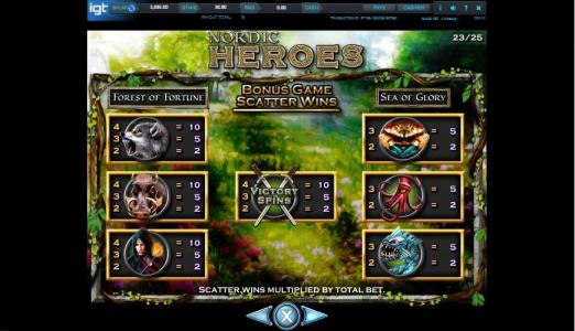 Nordic Heroes Slot Machine Paytable Screen