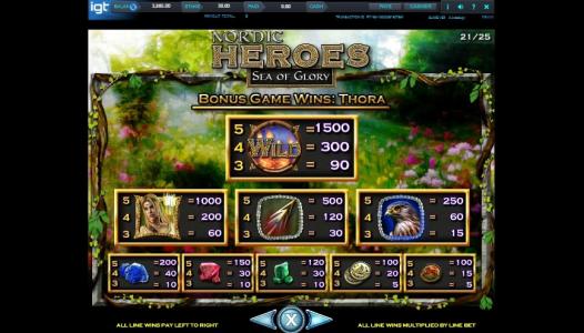 Nordic Heroes Slot Machine Paytable Screen